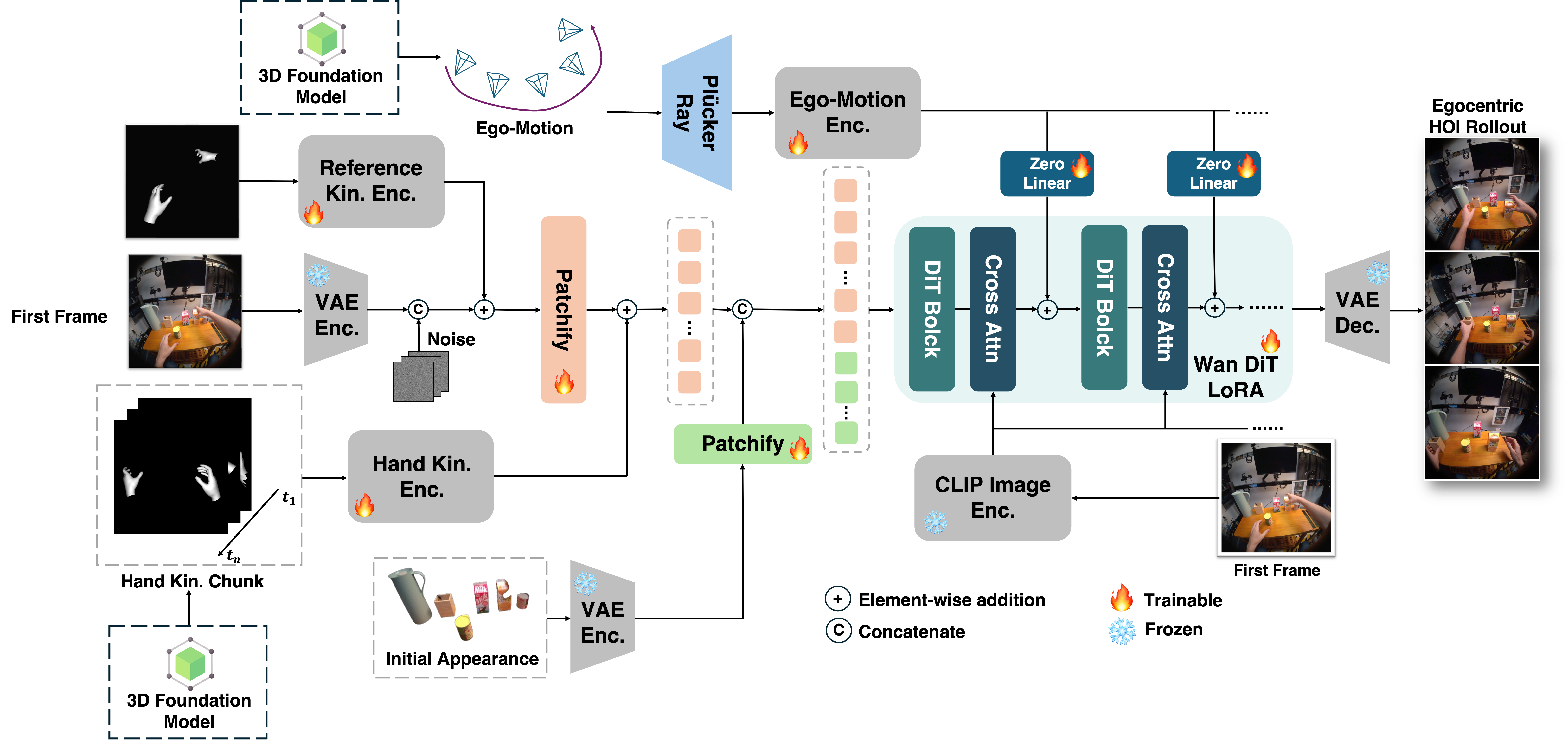 Pipeline overview